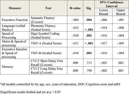 Table 2: