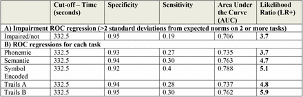 Table 3: