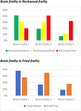 Figure 3: