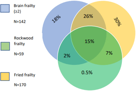 Figure 4: