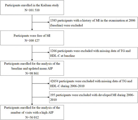 Figure. 1.