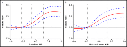 Figure. 2.