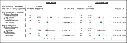 Figure 5: