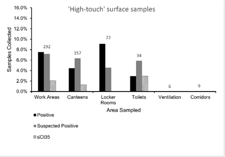 Figure 3: