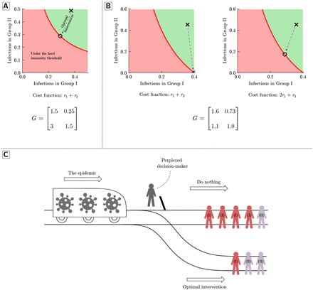 FIG. 2.