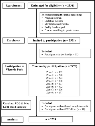 Figure 1: