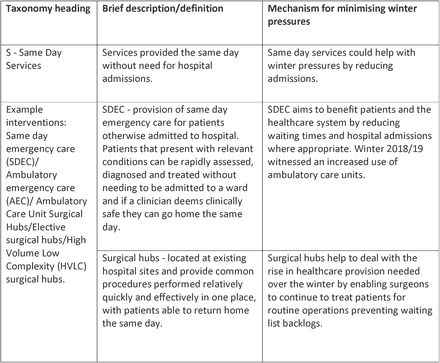 Table 2