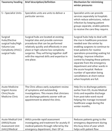 Table 6