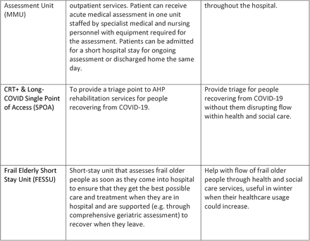 Table 6