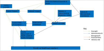 Figure 2: