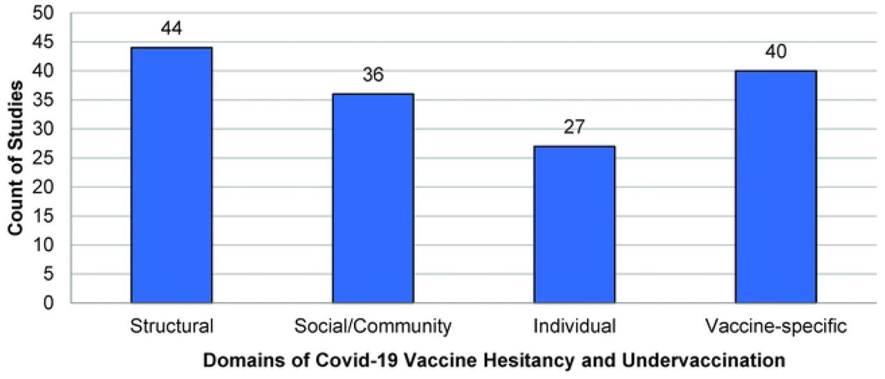 COVID-19 Vaccination Coverage Among Pregnant Women During Pregnancy — Eight  Integrated Health Care Organizations, United States, December 14, 2020–May  8, 2021