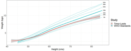 Fig 1.