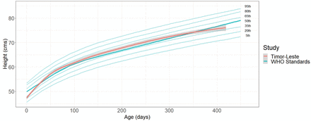 Fig 1.