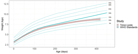 Fig 1.