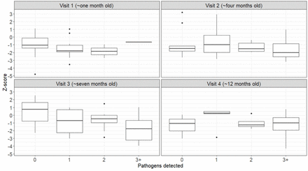 Fig 2.