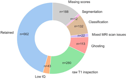 Figure S1.