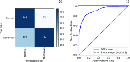 Figure 3: