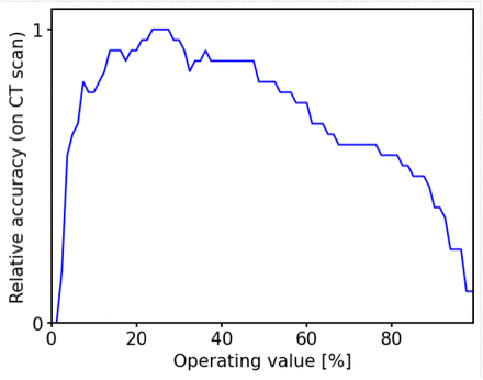 Figure 5: