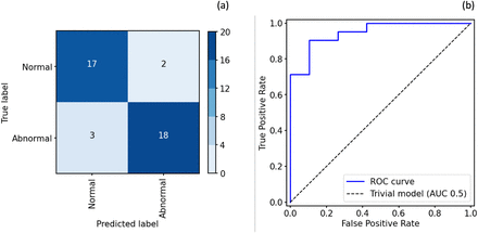 Figure 6: