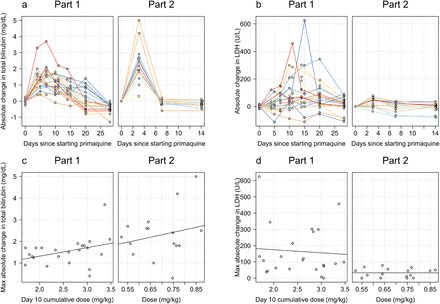 Figure 5: