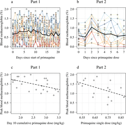 Figure 6: