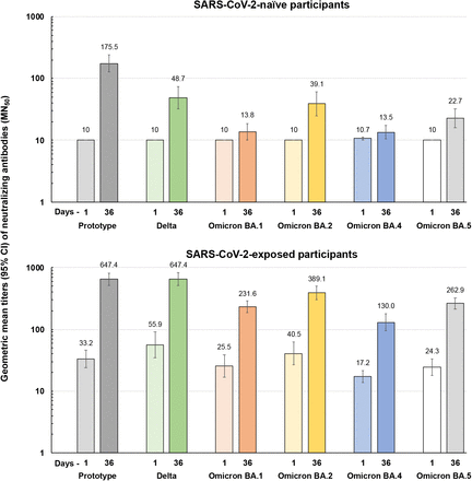 Figure 2: