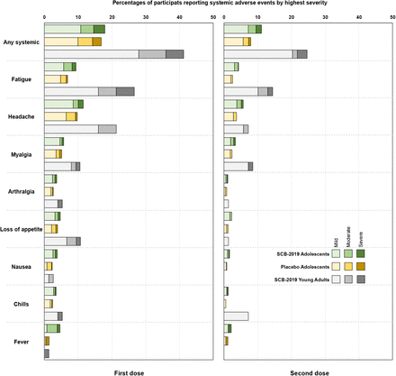 Figure 4: