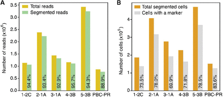 Supplementary Figure 3: