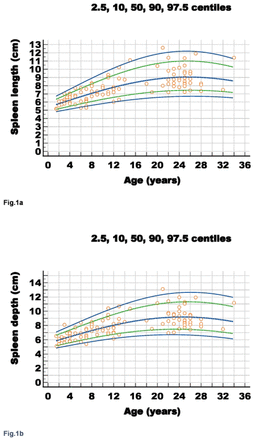 Fig1: