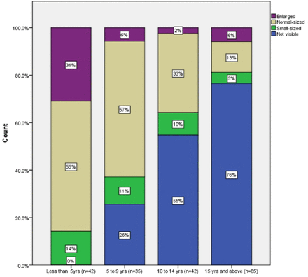 Fig. 2: