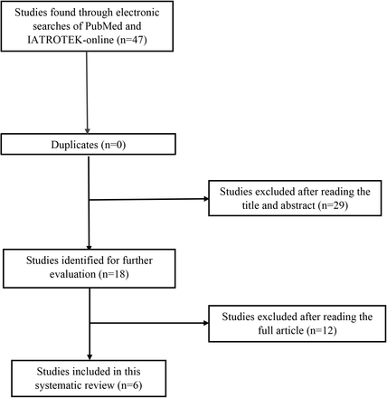 Figure 1: