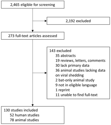 Supplementary Figure 1.