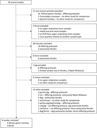 Supplementary Figure 3.