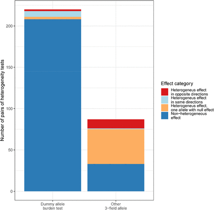 Fig. 4: