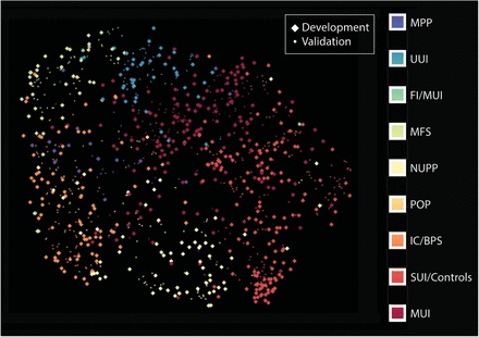 Figure 5: