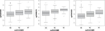 Figure 10.