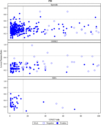 Figure 1: