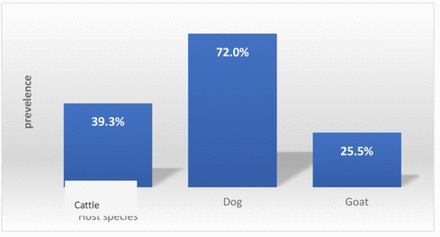 Figure2: