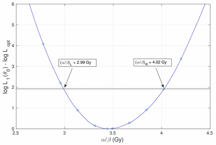 Supplementary Figure 1: