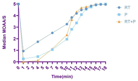 Fig 2.