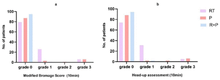 Fig 3.