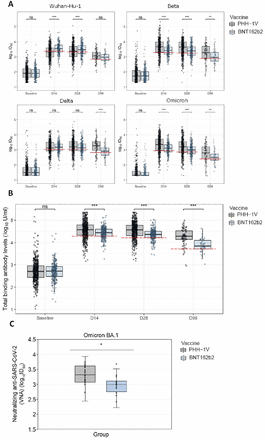 Figure 2: