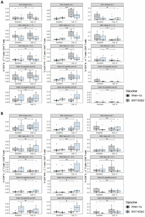 Figure 4: