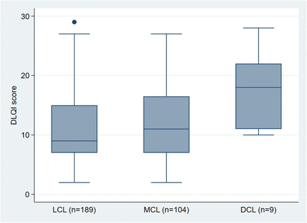 Figure 1: