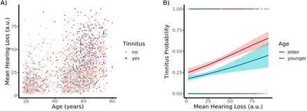 Fig 1: