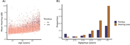 Fig 2: