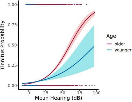 Fig 3: