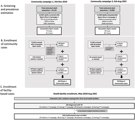 Figure 1: