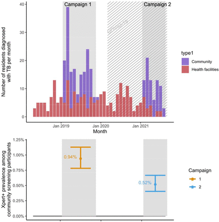 Figure 3: