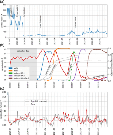 Figure 1: